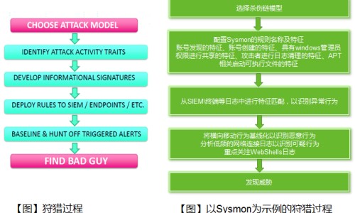 阑尾炎的症状是哪里疼-阑尾炎的症状疼痛的位置图,中国阑尾炎都用什么症状是什么情况网站